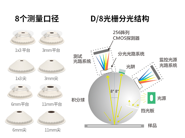 二、硬核硬件配置.jpg