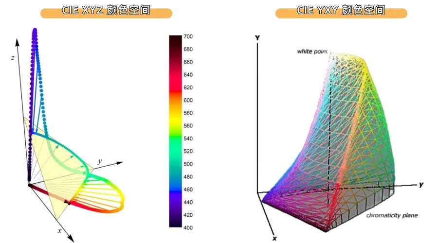 反射率Y值如何測