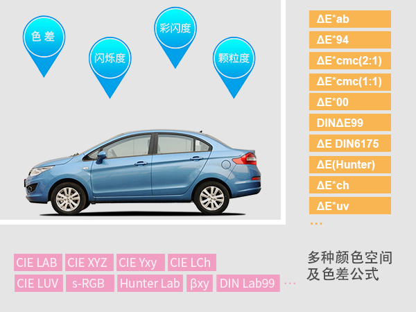 3. 分析能力：多顔色空間.jpg