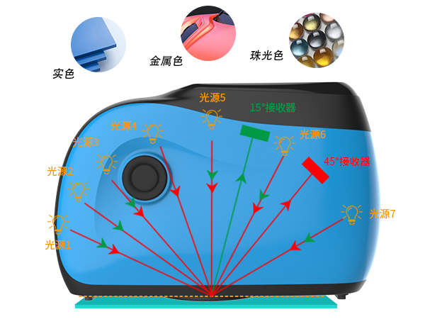 1. 全場景覆蓋：12 角度精準捕捉适配複雜飾面.jpg