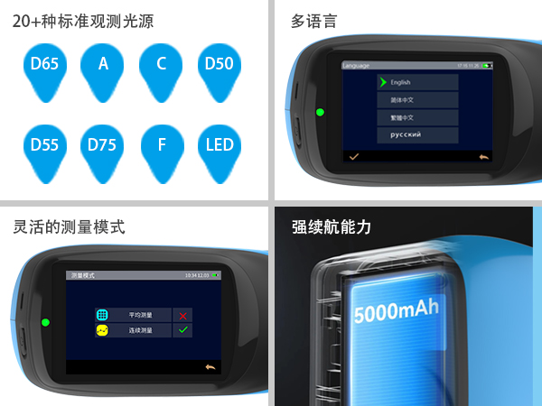 4. 全球化适配：多光源 + 多語言.jpg