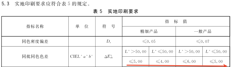 印刷品色差标準4