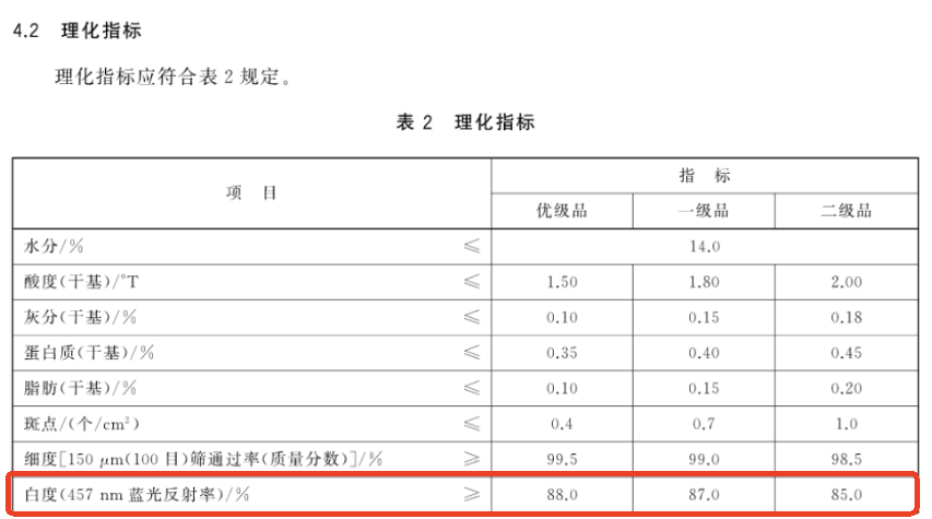 食用玉米澱粉白度測量-TS8520-3