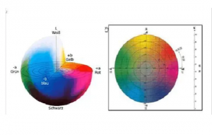 知識分享：顔色爲什麽可以數據化？