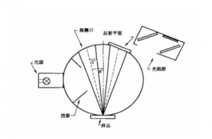 色差儀測(cè)量檢(jiǎn)測(cè)原理知識介紹