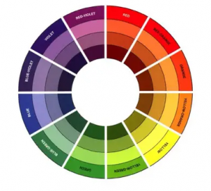 色差儀調(diào)色配色是怎麽(me)樣的？