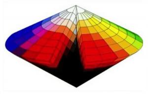 色彩體系有哪些？國(guó)際(jì)色彩體系和國(guó)内色彩體系