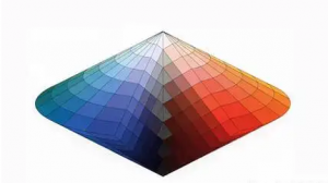 色差是什麽(me)意思?有什麽(me)标準(zhǔn)?