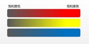 如何測(cè)量顔色的飽(bǎo)和度？色差儀可以嗎？