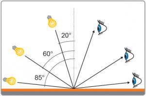測(cè)量顔色時，光澤度有什麽(me)影響?