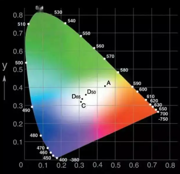 色差儀不同型号數據(jù)在什麽情況(kuàng)下正常