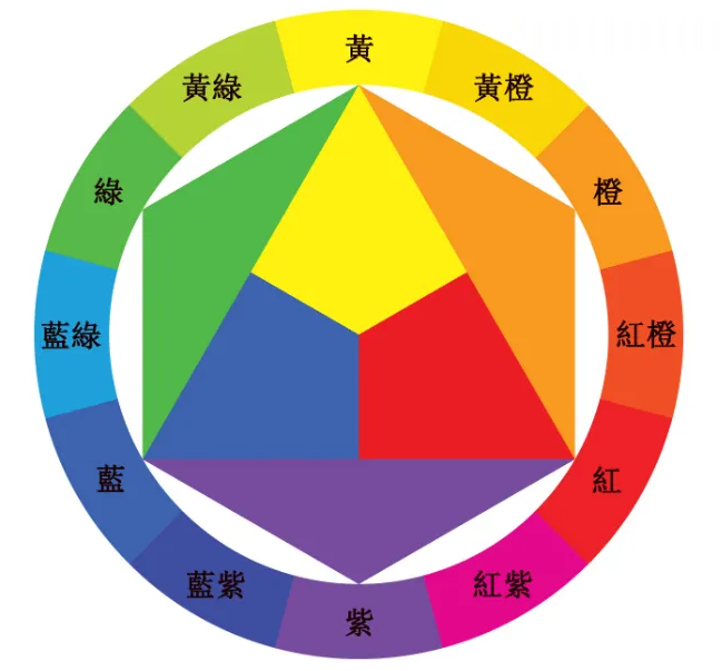 哪些條件影響我們(men)判斷(duàn)顔色?