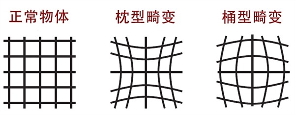 幾(jǐ)何失真是什麽？如何使用幾(jǐ)何失真測(cè)試圖卡？