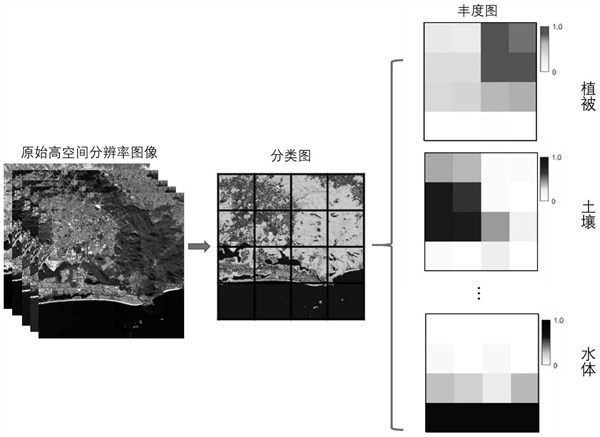 分辨率的類(lèi)型有哪些？作用是什麽(me)？