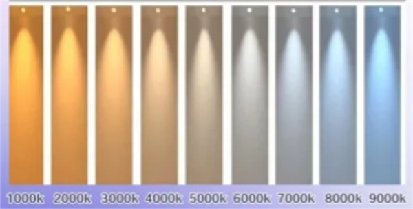 什麽(me)是色溫？什麽(me)是相關(guān)色溫？有什麽(me)區别？