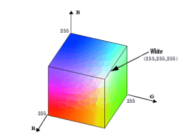 HSL顔色是什麽？