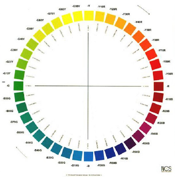 什麽(me)是自然色系統(tǒng)？NCS自然色系統(tǒng)