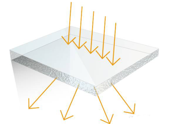 霧度和透過(guò)率一樣嗎(ma)？有什麽區别？