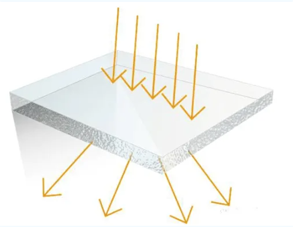 深入理解霧(wù)度和透光率的概念