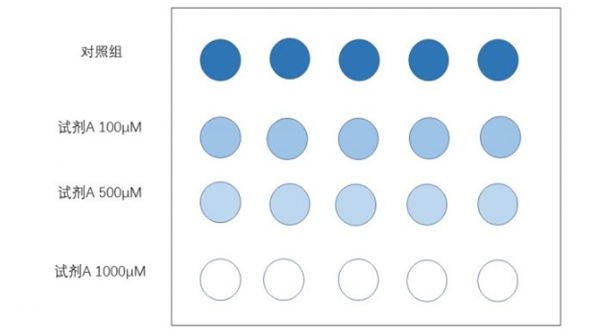什麽(me)是比色法？比色法的原理和應(yīng)用