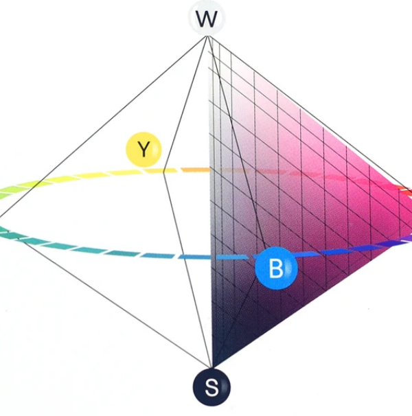 NCS色彩空間(jiān)和NCS色卡