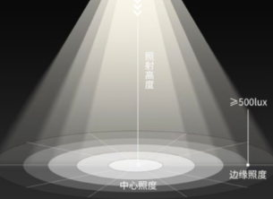 照度的計算公式是什麽？