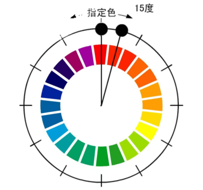 什麽是同類色？同類色的色相構(gòu)成和設計(jì)應用