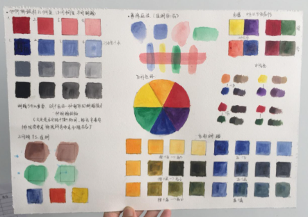 顔色混合理論(lùn)&mdash;&mdash;加法混合和減(jiǎn)法混合