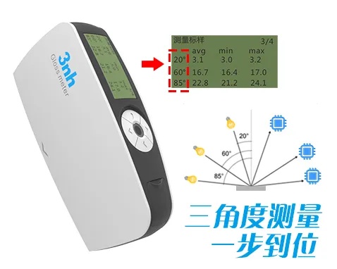 告别猜測，精準定義每一度光澤：三恩時KS268多角度光澤度儀