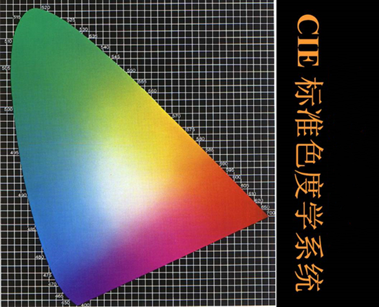 什麽是CIE标準色度系統